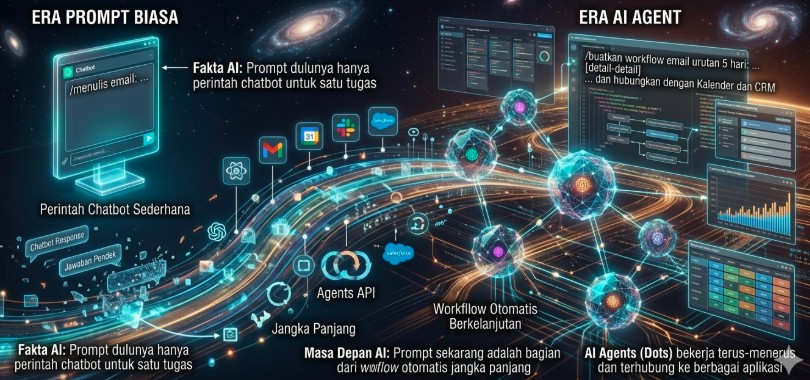 AI Agent vs Prompt Biasa: Perubahan Cara Menulis Prompt di Era AI Agent